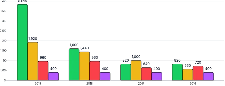 BarChart - group-series-labels