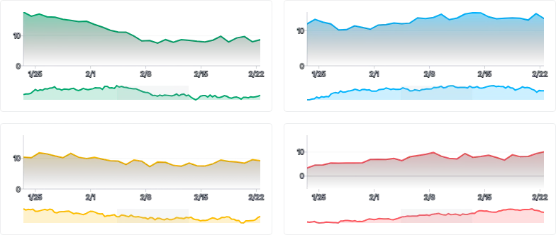 BrushContext - synced-brushes